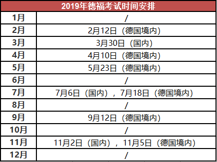2019德语德福考试时间