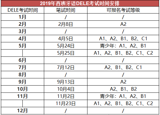 2019西班牙语DELE考试时间