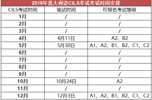 2019意大利语CILS考试时间