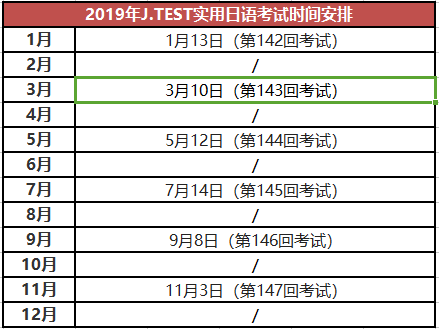 2019实用日语等级考试时间
