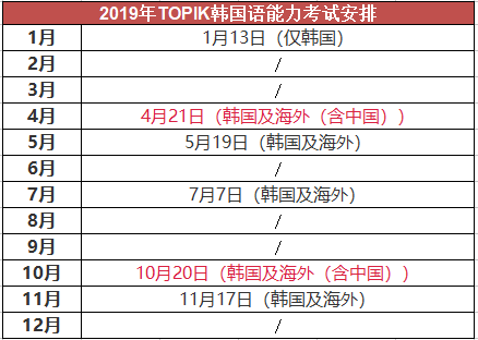 2019TOPIK韩语等级考试时间