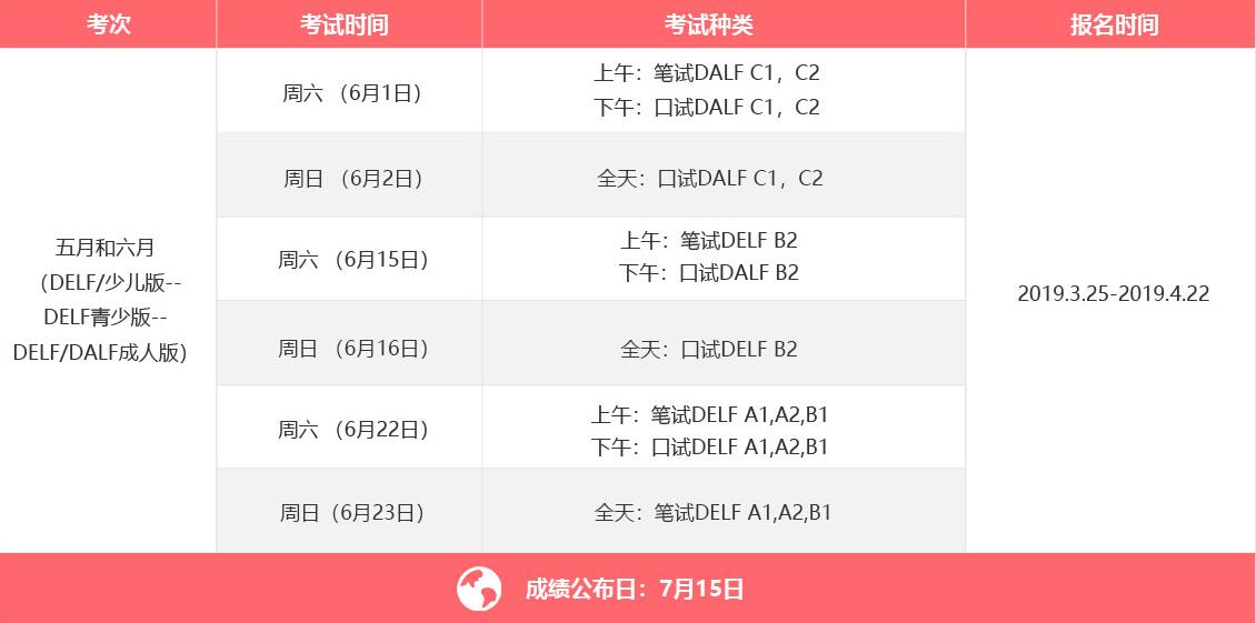 2019年法语DELF/DALF考试5-6月考试时间