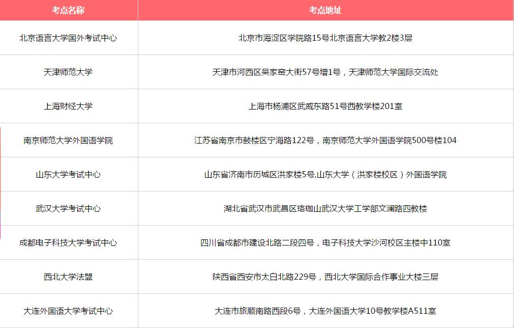 2019年DELF/DALF考试地点