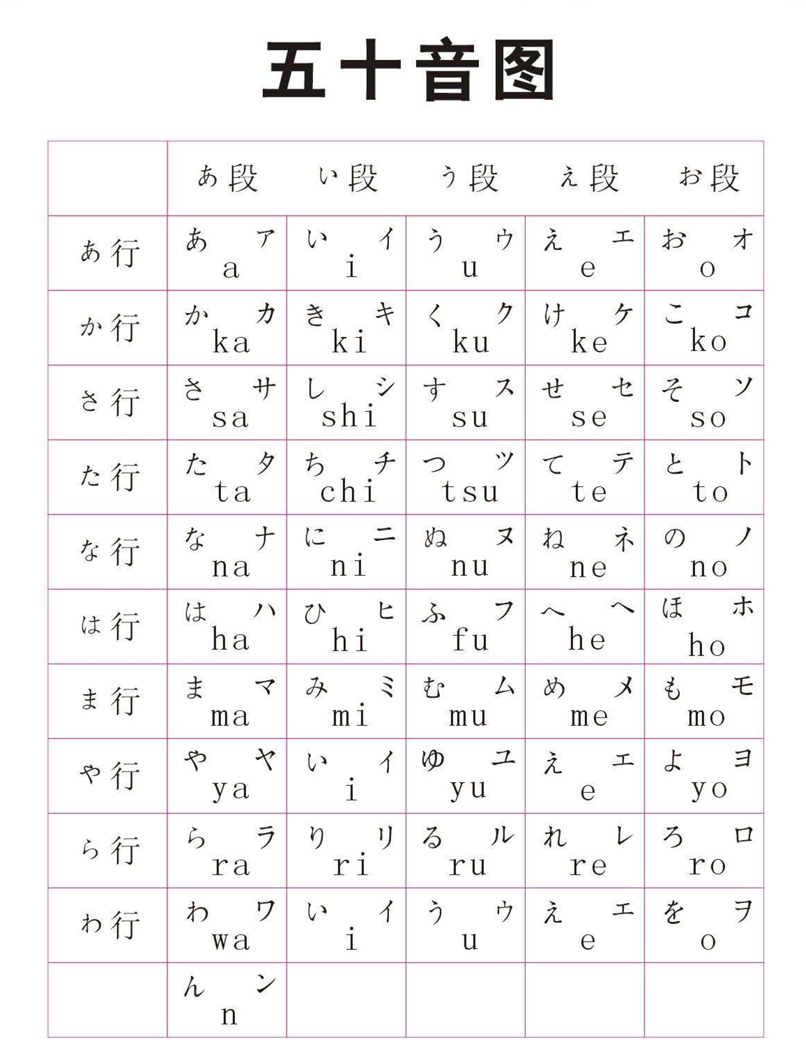 从零开始学日语第3天 - 知乎