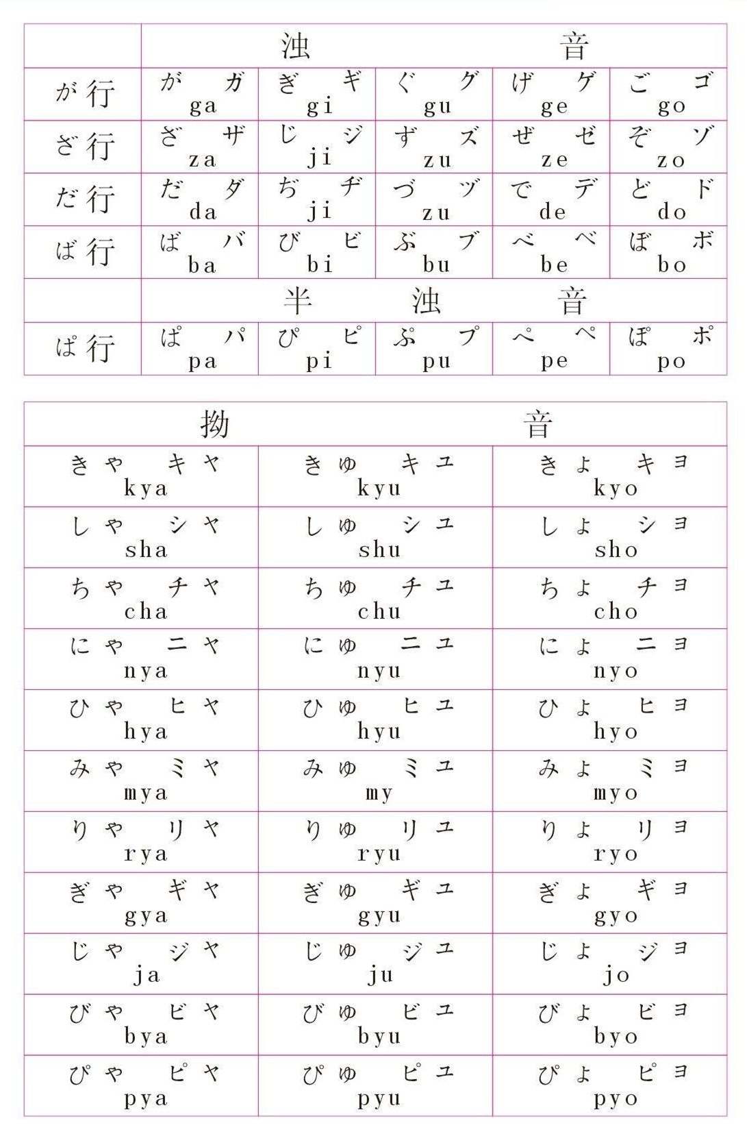 从零开始学日语：五十音、平假名、片假名你都搞懂了吗？ - 哔哩哔哩