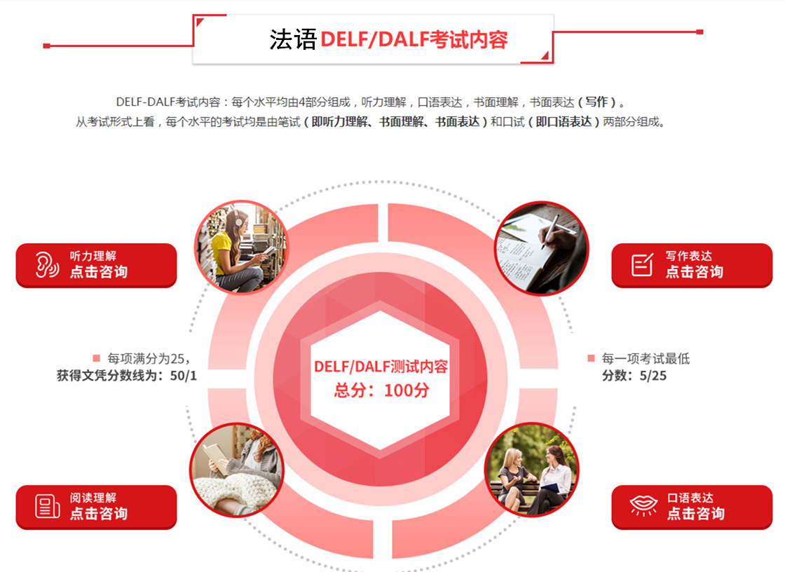 DELF/DALF考试内容
